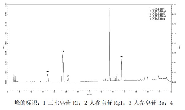 三七总皂苷中药化学对照品分子结构图