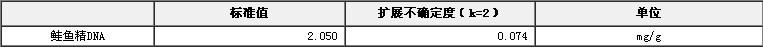 鲑鱼精DNA成分标准物质