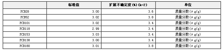 异辛烷/甲苯中7种多氯联苯混合溶液