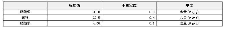 水中氯根、硝酸根和硫酸根成分分析标准物质(模拟天然水基体)