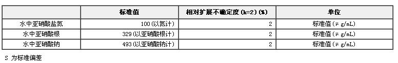 水中亚硝酸盐氮成分分析标准物质