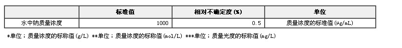 钠单元素溶液标准物质