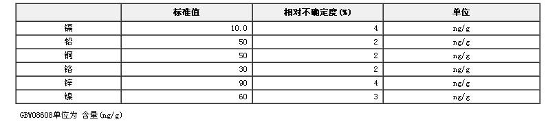 水中镉、铬、铜、镍、铅、锌成分分析标准物质(模拟天然水基体)