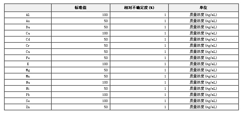 无机元素混合溶液标准物质