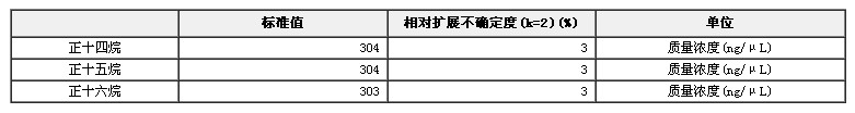 GC-FID测试标准物质