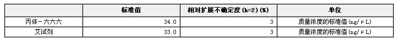 GC-ECD测试标准物质