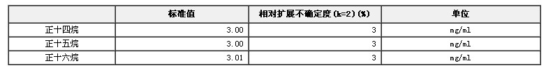 GC-TCD测试标准物质