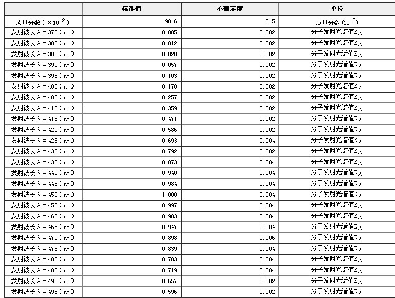 硫酸奎宁荧光标准物质