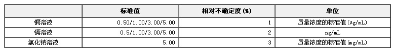 原子吸收分光光度计检定用标准物质