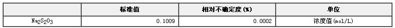 硫代硫酸钠容量分析用溶液标准物质