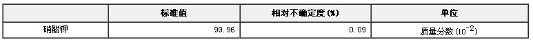 硝酸钾纯度标准物质