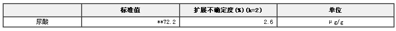 冰冻肾病人血清中尿酸成分分析标准物质