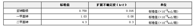 冻干人尿中砷形态成分标准物质