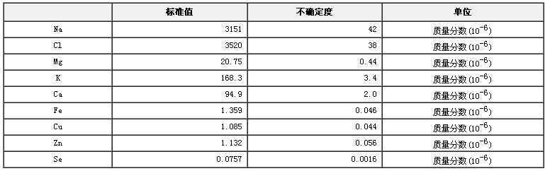 冷冻人血清中无机成分分析标准物质