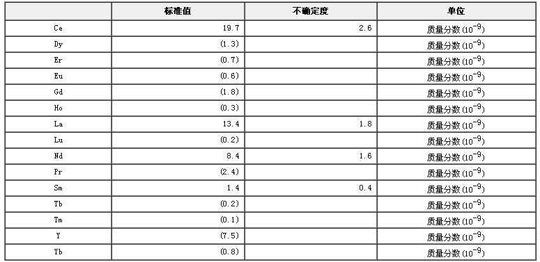 人发中稀土元素成分分析标准物质