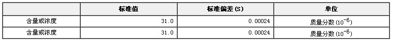 霜类化妆品中铅成分分析标准物质