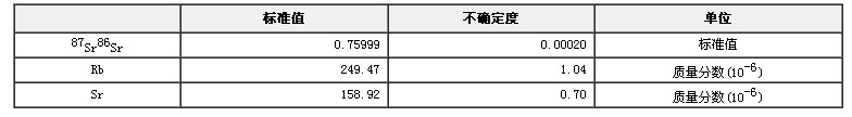 铷锶年龄标准物质（钾长石）