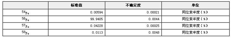 铁同位素丰度标准物质