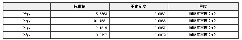 铁同位素丰度标准物质