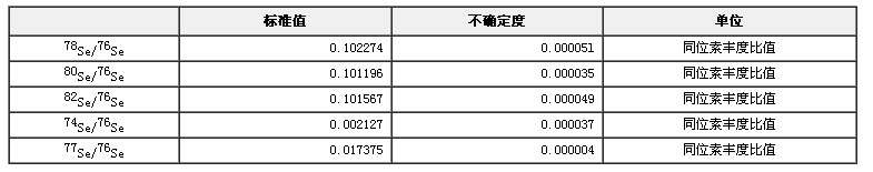 硒同位素溶液标准物质GBW04449