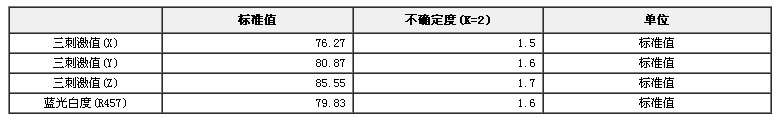 陶瓷标准色板标准物质