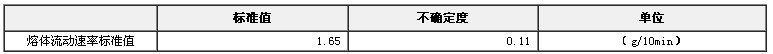 聚丙烯熔体流动速率标准物质GBW(E)130164