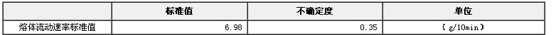 聚乙烯熔体流动速率标准物质GBW(E)130098