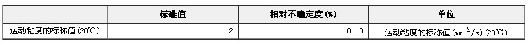 标准黏度液GBW13601