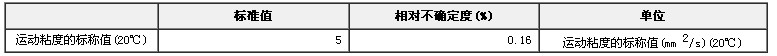 标准黏度液GBW13602