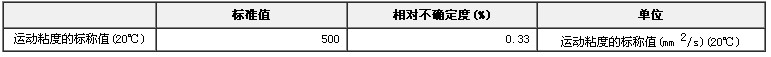 标准黏度液GBW13608