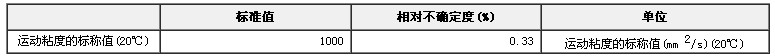 标准黏度液GBW13609