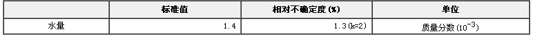 卡尔·费休法水分分析标准物质