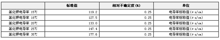 氯化钾电导率溶液标准物质