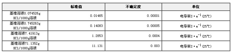 氯化钾电导率标准物质