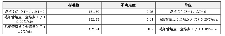 熔点标准物质-1，6-己二酸