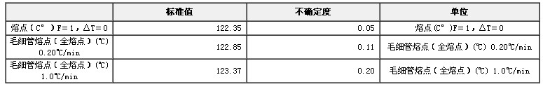 熔点标准物质-苯甲酸