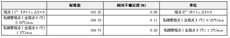 熔点标准物质-对甲氧基苯甲酸