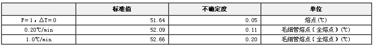 对硝基甲苯熔点标准物质