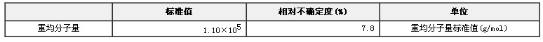 葡聚糖分子量标准物质GBW(E)050007