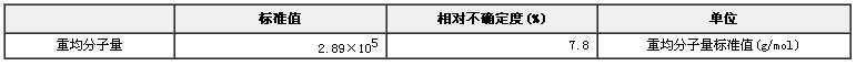 葡聚糖分子量标准物质GBW(E)050008