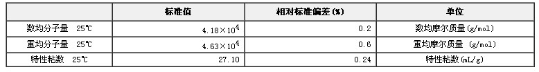 窄分布聚苯乙烯分子量标准物质