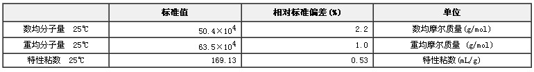 窄分布聚苯乙烯分子量标准物质GBW(E)050003