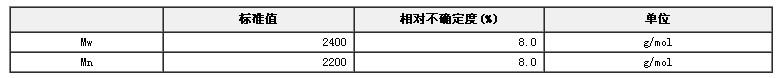 分子量标准物质（窄分布聚苯乙烯）