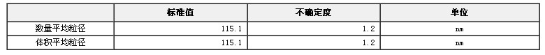 微粒粒度标准物质（颗粒）GBW12019