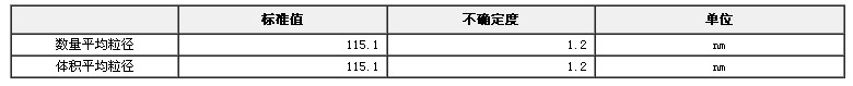 微粒粒度标准物质（颗粒）GBW12019