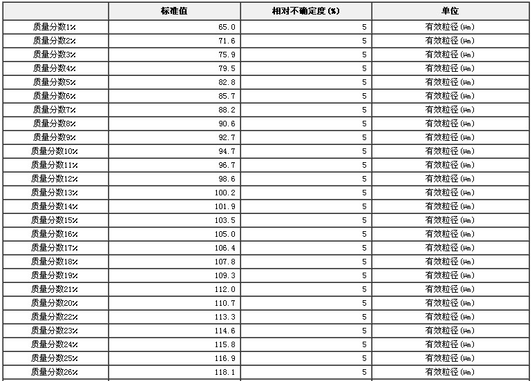 校准试验筛用玻璃微珠标准物质