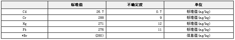 RoHS检测X荧光分析用ABS中镉、铬、汞、铅成分分析标准物质