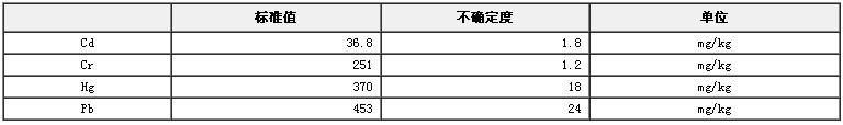 RoHS检测X荧光分析用聚丙烯中镉、铬、汞、铅成分分析标准物质