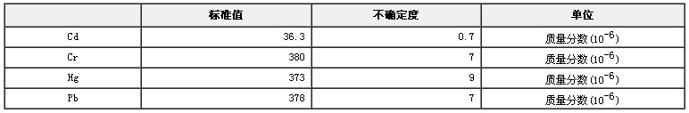 RoHS检测用ABS中镉、铬、汞、铅成分分析标准物质