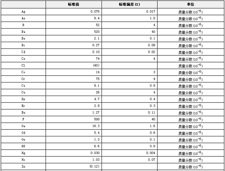 湖积物成分分析标准物质